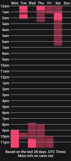 cam show schedule of redlu_1