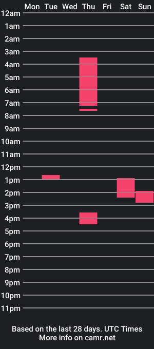 cam show schedule of redman92800