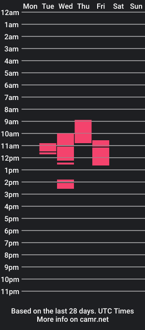 cam show schedule of redmelissa