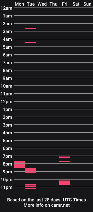 cam show schedule of redmetal193