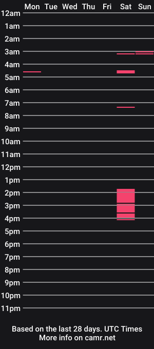 cam show schedule of redmnl