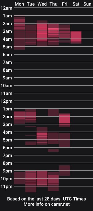 cam show schedule of redneckwants2play