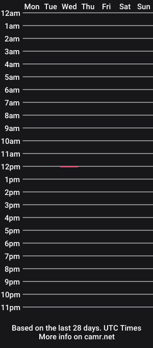 cam show schedule of redriverblue