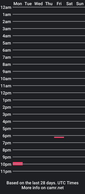 cam show schedule of redrock069