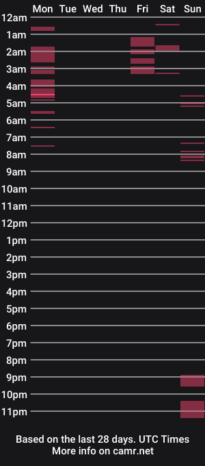 cam show schedule of redrose669xx