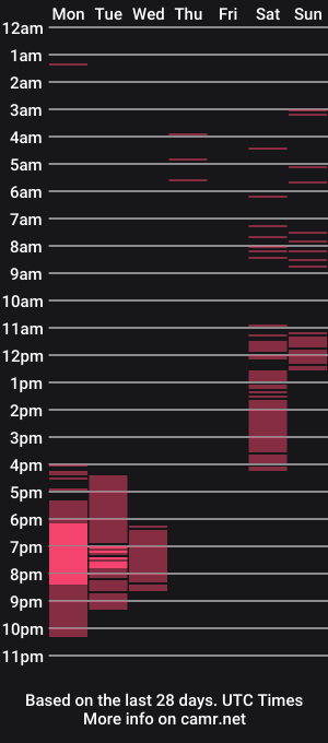 cam show schedule of redrumbackwards