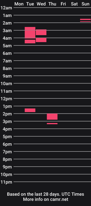 cam show schedule of redrumthefool