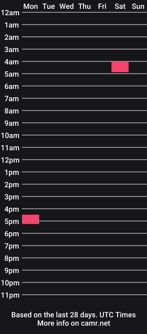 cam show schedule of redrunsky