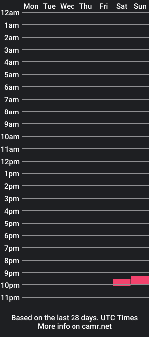 cam show schedule of redscott2