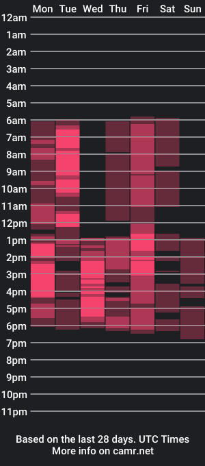 cam show schedule of redshinee