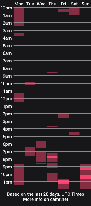 cam show schedule of redspider1543