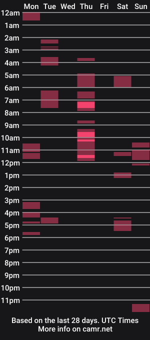 cam show schedule of redsubbtm