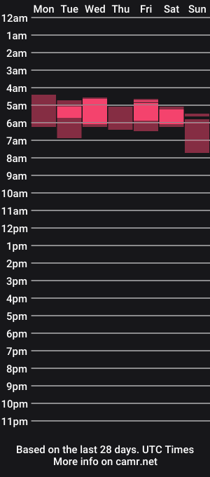 cam show schedule of reducouple