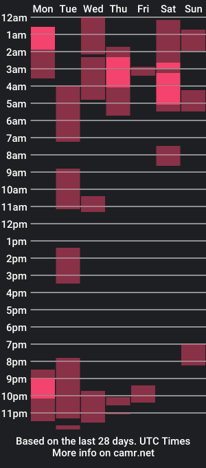 cam show schedule of redunjohn