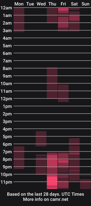 cam show schedule of redvai