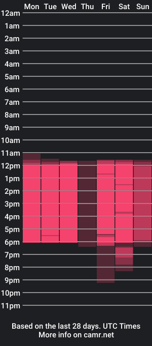 cam show schedule of redvelvet7_