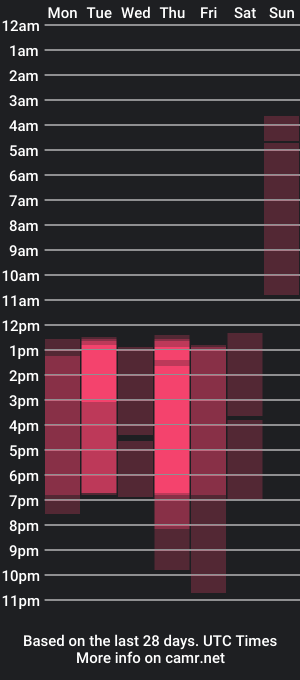 cam show schedule of redvelvetty