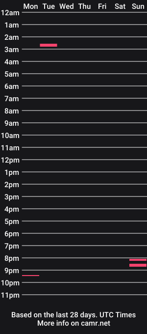 cam show schedule of redvolker