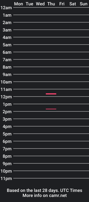 cam show schedule of redwood1973