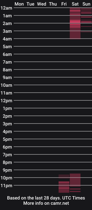 cam show schedule of redyari