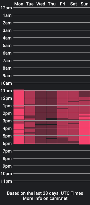 cam show schedule of reebenqueen