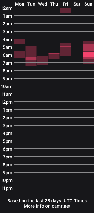 cam show schedule of reed_thomas