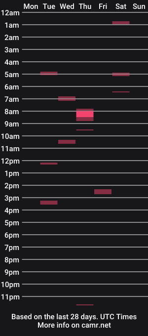 cam show schedule of reeebokrick