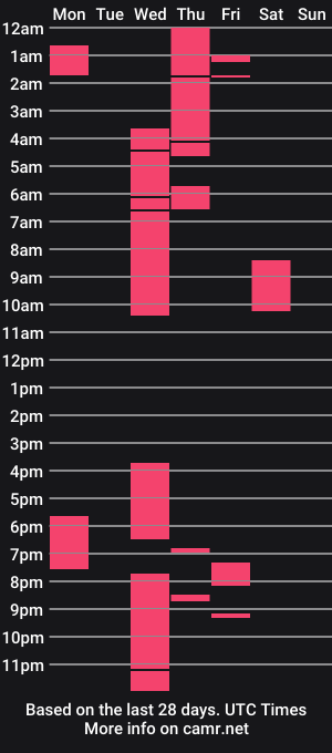 cam show schedule of reefthepharoe