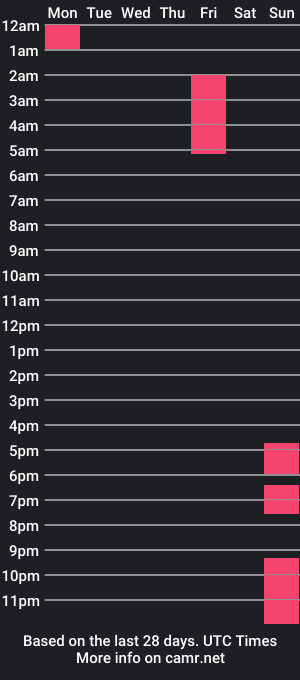 cam show schedule of reese_yanella