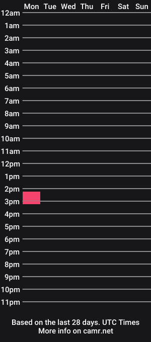 cam show schedule of reevasavage