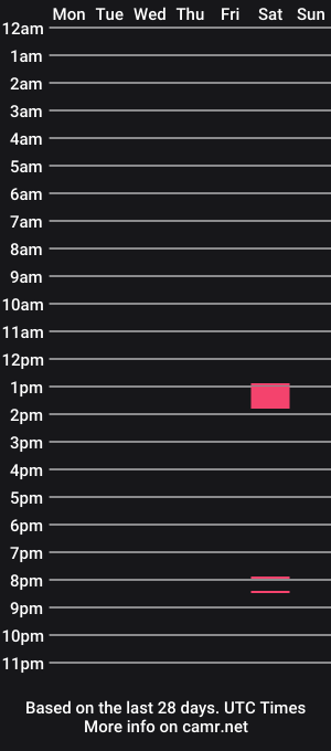 cam show schedule of refdal1