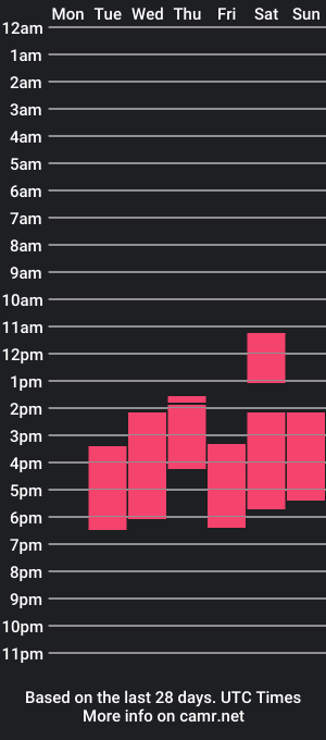 cam show schedule of refinedredhead