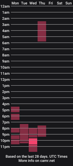 cam show schedule of regal_fucker