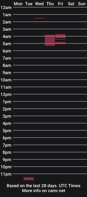 cam show schedule of regalredrum