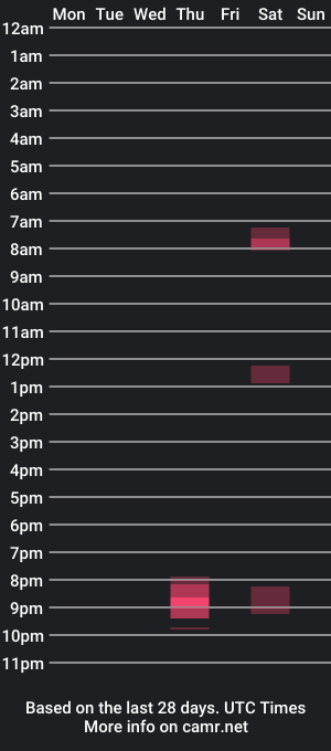 cam show schedule of regboy1994