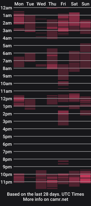 cam show schedule of reggiegwapo