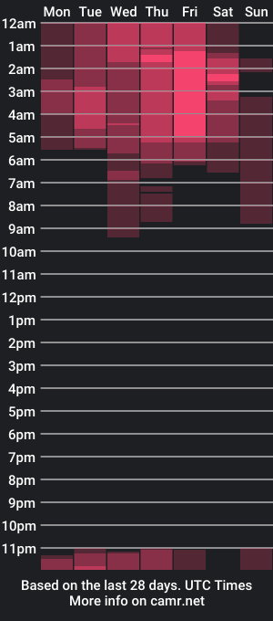 cam show schedule of reggiemeow