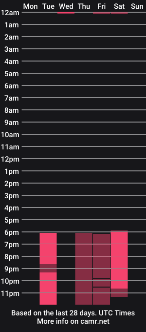 cam show schedule of regginablack