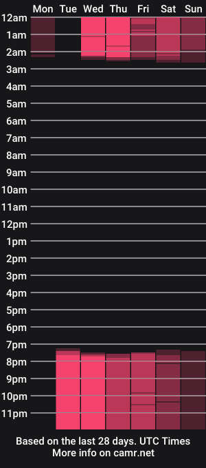 cam show schedule of regina_evans2