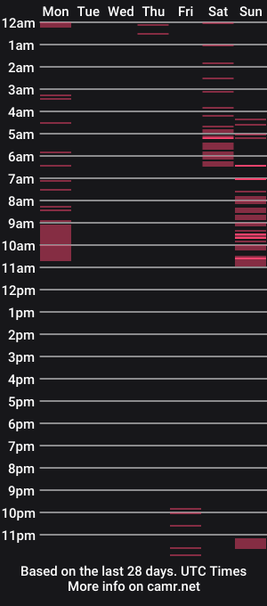 cam show schedule of regina_mills__