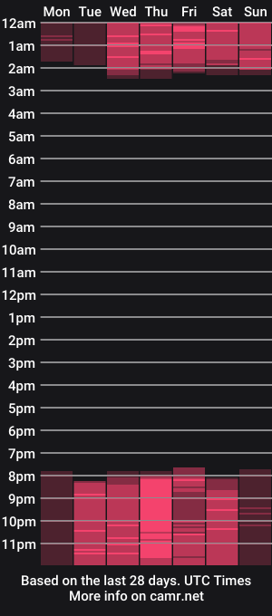 cam show schedule of regina_noctix