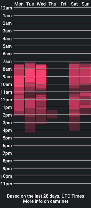 cam show schedule of reginaclark