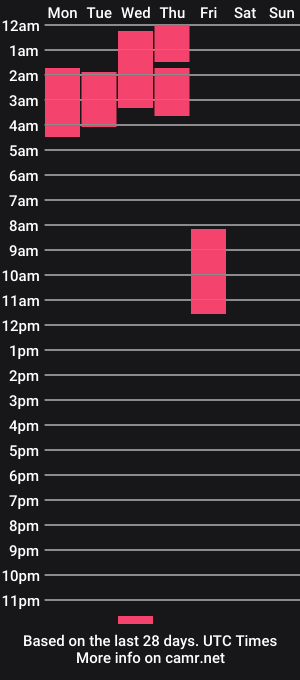 cam show schedule of reginarose