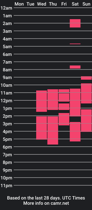 cam show schedule of reginasmart