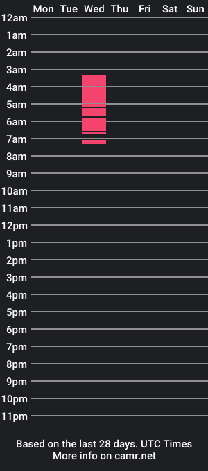 cam show schedule of reginnah