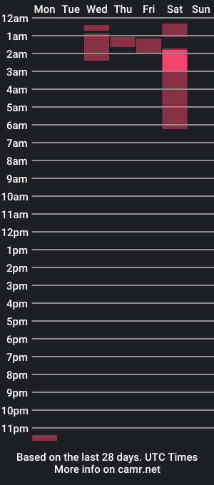 cam show schedule of registerwar