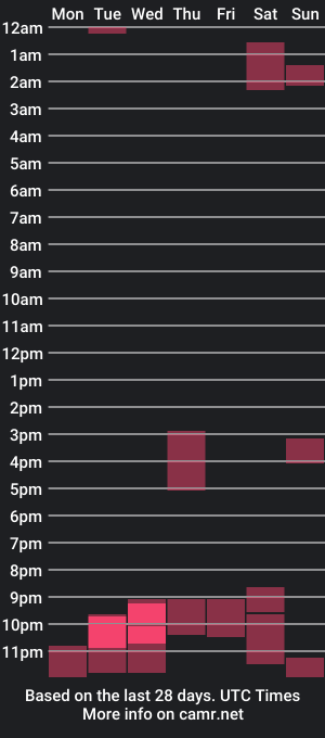 cam show schedule of regit1997