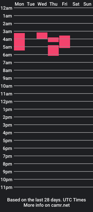 cam show schedule of regulardaydude