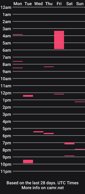 cam show schedule of rehabdrugsandstaf