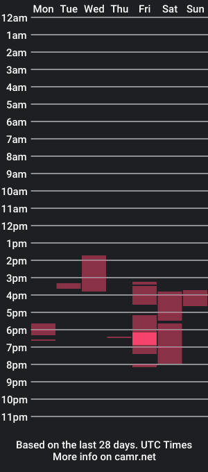 cam show schedule of rehan3dx